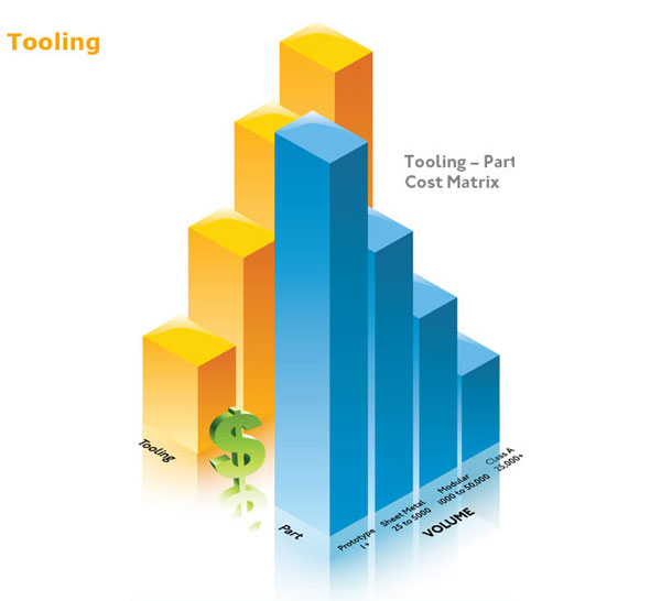 Machine Tooling